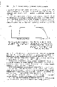 Рис. 321. Кривая фотометрического титрования <a href="/info/96992">ионов кальция</a> <a href="/info/1848445">раствором ЭДТА</a> в присутствии мурексида.