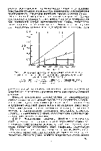 Рис. 10. 33. <a href="/info/1022025">Влияние преимущественной ориентировки</a> от <a href="/info/1059677">горячей обработки</a> на рост урановых прутков под <a href="/info/1591065">действием термических</a> циклов между 100 и 550° С [2] 