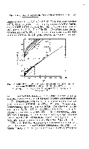 Рис. 47. Влияние <a href="/info/100506">отношения констант скоростей</a> на экстраполяцию в <a href="/info/13470">методе графической</a> экстраполяции. [А]о/[В] = 1. Ад/Ав = 2 2 3 - /к 7,5 4 кА/кв=10-.