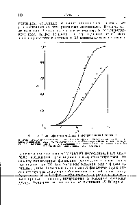 Фиг. 13. <a href="/info/285356">Спектрофотометрическое титрование</a> поли-Ь-тирозина.