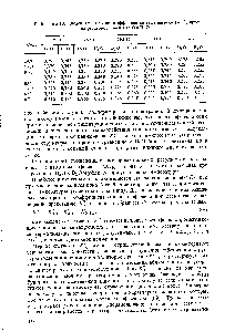 Таблица 0. <a href="/info/768591">Численные значения коэффициентов</a> высаливания (-К1) аргона из растворов солей в О, О и Н, О