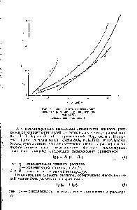 Рис. 3. <a href="/info/72443">Зависимость относительной вязкости</a> растворов от концентрации при 24°С.