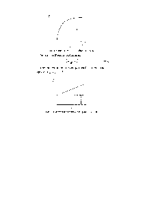 Рис. 1.2. Вид изотермы адсорбции Лангмюра Уравнение (1.3) можно преобразовать 