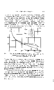 Рис. 66. Кривые сродства азота и аргона к однократно промо-тированному <a href="/info/50198">железному катализатору</a>, г. в слФ при нормальных условиях.