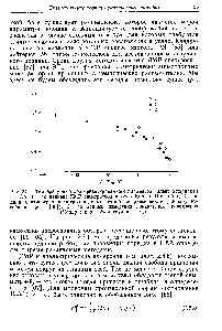 Рис. 2.3.1. Температурный ход ориентированного параметра дальнего порядка 5 в ПАА / — по данным ЯМР спектроскопии (Мак-Колл и Ши [65]) 2 —по <a href="/info/1705788">данным измерения</a> анизотропии диамагнитной восприимчивости (Гаспару, Ре-гайа и Прост [66]) 5 — по данным <a href="/info/14004">измерения показателей преломления</a> (Чандрасекар и Мадхусудана [64]).