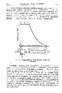 Рис. 3-1. <a href="/info/1816365">Теоретическая индикаторная диаграмма</a> детандера