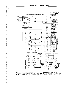 Рис. 12-1. <a href="/info/50993">Схема управления</a> и сигнализации электродвигателем нагнетателя коксового газа 