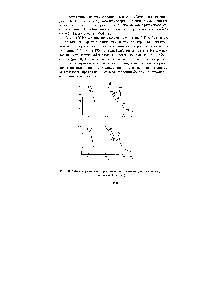 Рис. 1(1. УФ-спектры металлопорфиринов спиртового экстракта <a href="/info/446348">нативной</a> (а) и остаточной нефти (б)