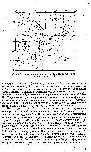 Рис. 32. <a href="/info/632496">Карта потенциальной энергии</a> молекулы дивинилсульфоксида [499].