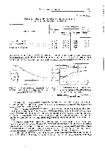 Рис. 2. 2. Зависимость низшей <a href="/info/1467268">теплоты сгорания углеводородов</a> от соотношения С Н [6].