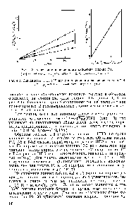 Рис. 4.3. Зависимость V от при <a href="/info/623374">инициированном окислении</a> топлива Т-6 