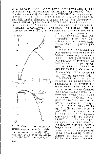 Рис. 17. Относительная парциальная мольная энтропия ооды ( 5, — Sj)(ff) и ее неидеал1)ная часть (S j —