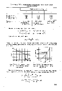 Таблица VII-7. <a href="/info/14234">Определение температуры</a> конца конденсации / методом подбора
