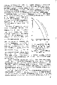 Рис. 30. Зависимость "логарифма частоты максимума е от обратной <a href="/info/6375">абсолютной температуры</a> для <a href="/info/461619">дипольно-эластических</a> потерь [43] 