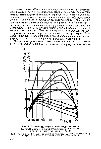 Рис. I. Зависимость подъема <a href="/info/26883">температуры системы</a> в <a href="/info/501770">основном периоде</a> комплексообразования и <a href="/info/1708934">вязкости конечного</a> комплекса-сырца от М В.