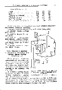 Рис. 5. Схема пиролиза в реакторе с гранулированным подвижным теплоносителем 