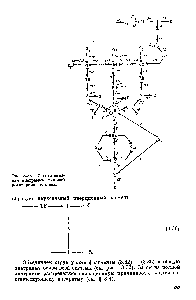 Рис. 3.33. Сигнал-связная <a href="/info/1878060">диаграмма типовой</a> реакторной системы