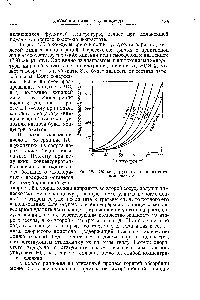 Рис. 135. <a href="/info/1457224">Общая упругость паров</a> над соляной кислотой.