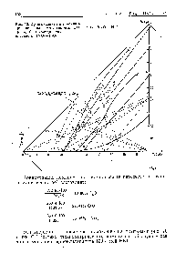 Рис. 46. Ортогональные и вторичные проекции диаграммы системы СаО —Р ,05—HNO,—Н О при 50 С на координатную плоскость HNO,—Р2О5.