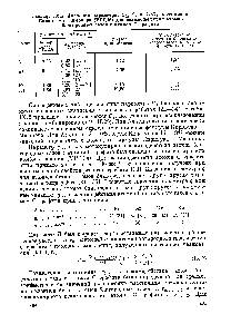 Таблица IX,5. <a href="/info/679869">Значения</a> параметров С , и С2/С1 потенцнала Бакингема — Корнера (VIII,16) для взаимодействия атомов <a href="/info/1595">благородных газов</a> с атомом С графита