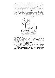 Рис. 5. Принципиальная схема прибора для <a href="/info/1712233">изучения спектров электронного</a> парамагнитного резонанса 