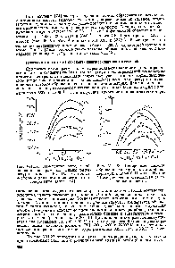 Рис. 11.27. Измеренные методом обращения <a href="/info/1763013">спектральных линий температуры</a> пламен С2Н2—О2—N3 при <a href="/info/17581">атмосферном давлении</a> в зависимости от содержания азота [14].