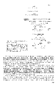 Рис. 10.3. <a href="/info/2829">Последовательность реакций</a> гликолиза.