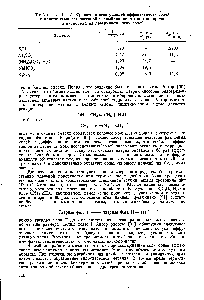 Таблица 111-21. Сравнение огнетушащей эффектирности солей с константами гетерогенной рекомбинации атомов <a href="/info/1581">водорода</a> и кислорода на поверхности этих солей