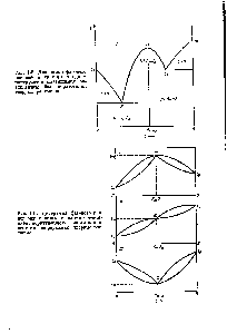 Рис. 1-9. <a href="/info/916320">Диаграмма фазового равновесия системы</a> с одним соединением, образующим со своими <a href="/info/69097">компонентами непрерывные</a> твердые растворы.