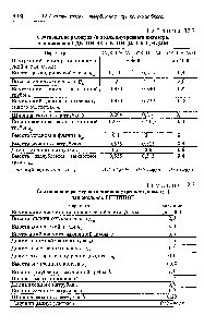 Таблица 12.3 <a href="/info/707187">Соотношение размеров</a> (в долях <a href="/info/403812">внутреннего диаметра</a>) для циклонов ВЦНИИОТ