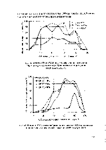 Рис. 40 Влияние ПАА С8-30 на осадкообразование в системе ОК + минерализованная вода Уршакского месторождения (1120 кг/м ), 20-22 С