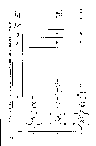 Таблица 7.14. <a href="/info/6380">Температуры плавления</a> (размягчения) и разложения полиимидов с гетероциклами