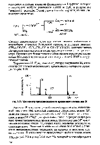 Рис. 9.19. <a href="/info/15980">Масс-спектр</a> <a href="/info/169947">триметилсилильного производного</a> соединении 26
