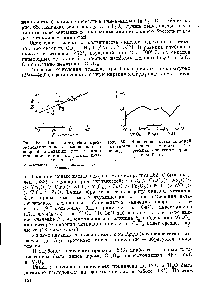 Рис. 68. <a href="/info/856079">Связь логарифма</a> пред-экспонепциального множителя и <a href="/info/2894">энергий активации</a> для <a href="/info/1553809">реакции окисления метана</a> на разных катализаторах . 
