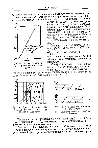 Рис. 13. <a href="/info/39986">Кривая проскока</a> для <a href="/info/145947">неподвижного слоя</a> ионита