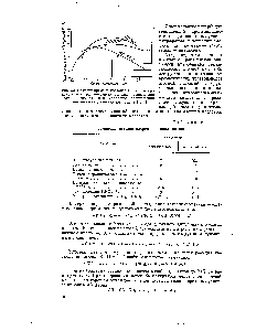 Таблица 107 <a href="/info/263829">Сравнение методов</a> нитрования циклогексана