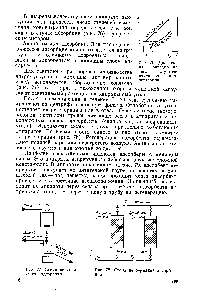 Рис. 77, Схема периодической адсорбции
