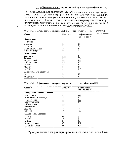 Таблица У.13. <a href="/info/25618">Эффективность реактора</a> с <a href="/info/64280">сульфатом серебра</a> - - серной кислотой при 80°С [31]