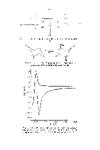 Рис. 3-12. <a href="/info/108264">Конформационное равновесие</a> т/)анс-2-хлор-5-метилциклогексанона.
