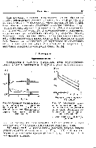Рис. 6.4. <a href="/info/186190">Сравнение изменения</a> потенциалов олова и железа в растворах 0,01 т серной (---) и 0,1 т лимонной (—) кислот. Потенциалы измерены относительно водородного электрода [15].