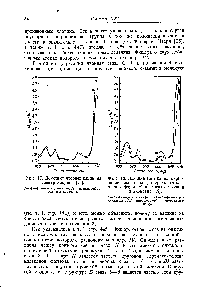 Фиг. 18. Влияние замыкания карбоциклического кольца (переход от хлорина к форбину) на <a href="/info/711904">спектр хлорина</a> в диоксане [19].