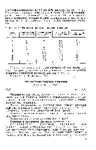 Таблица 39. <a href="/info/1725203">Шкала стандартов</a> для определения гваякола