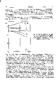 Рис. 3.5. Уровни элйстронной энергии для высокоспиновой <a href="/info/1169571">конфигурации иона</a> металла в поле тетраэдрической симметрии (С/В принято равным 7,83).