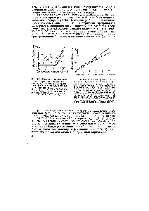 Рис. 3.5. Обычная и производные полярограммы для акриламида и <a href="/info/1110">малеиновой кислоты</a> на фоне цит-ратно-фосфатного буфера с pH 2,2 