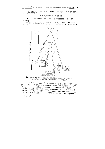 Рис. XII, 9. <a href="/info/4400">Кривая потенциальной энергии</a> вдоль координаты реакции для гетерогенно-каталитического процесса.
