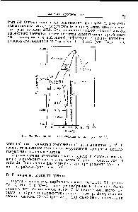Рис. 36. <a href="/info/133476">Фазовая диаграмма системы</a> тантал — углерод [1].
