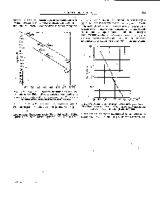 Фиг. 763. <a href="/info/333083">Зависимость коэффициента диффузии</a> <a href="/info/2456">радиоактивного изотопа</a> Na сквозь известково-натриевое стекло ют температуры (Blau, Johnson).