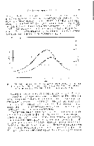Фиг. 139. Зависимости 1ц о и С от логарифма частоты, приведенные к —40 С. для -ме-чанизма потерь в полиа.ми.дг (>--12 со <a href="/info/56831">степенью кристалличности</a> 19"(,. содержаще. ( 1,6",, воды (Иллерс [31]).