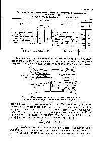Рис. 2. Диаграмма теплового баланса <a href="/info/639243">продукционной башни</a> (на 1 т Н2504, содержащейся в кислоте).