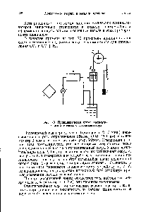 Рис. 70. <a href="/info/1816717">Принципиальная схема автоматического</a> химического газоанализатора.